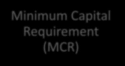 considered in two steps: Minimum Capital
