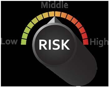 Risk Based Capital It is a method of measuring the minimum amount of capital appropriate for an Insurance Company