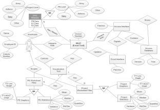 diagrams) Data Modeling Entity