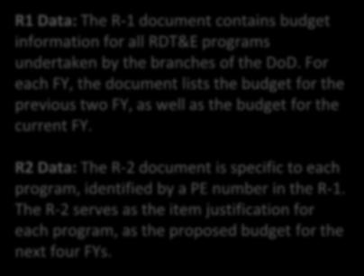 R2 Data: The R-2 document is specific to each program,