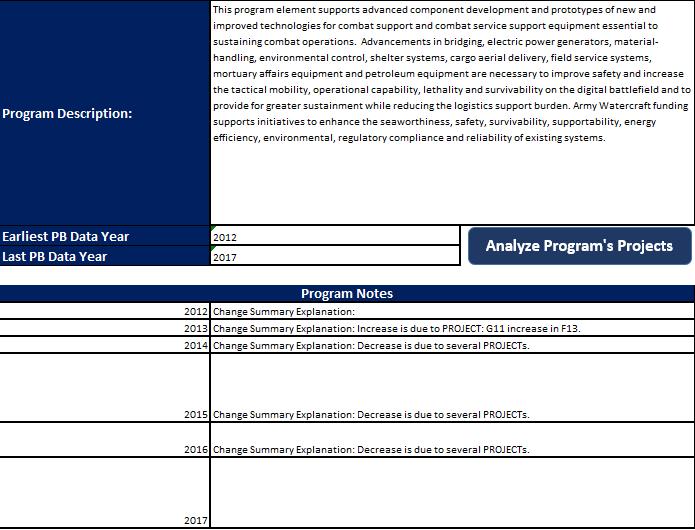 Program Analysis Dashboard (3 of 6) Information about the Program selected is populated from the database: Program Description Earliest/Latest PB Years Available