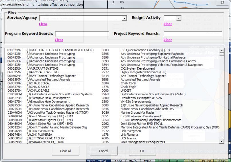 Project Analysis Dashboard (2 of 4) Similar to the Program Analysis Dashboard, the User can filter all available Projects by Service/Agency, Budget Activity, or Program