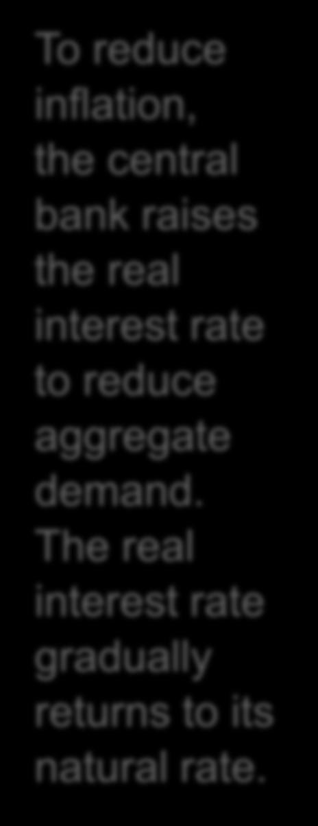 * The dynamic response o a reducion in arge inflaion r To reduce inflaion, he cenral bank raises