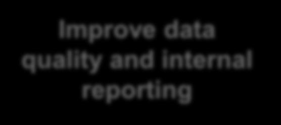 Improve data quality and internal