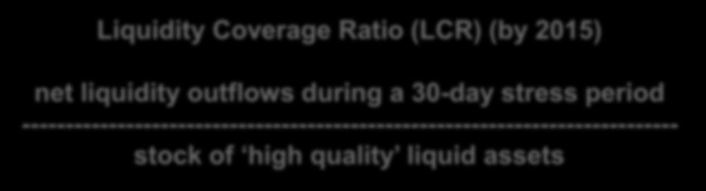 Liquidity Coverage Ratio (LCR) (by 2015) net liquidity outflows during a 30-day stress period