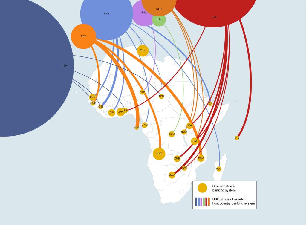 Presence of banks based outside Africa Bubbles represent the size of national banking 