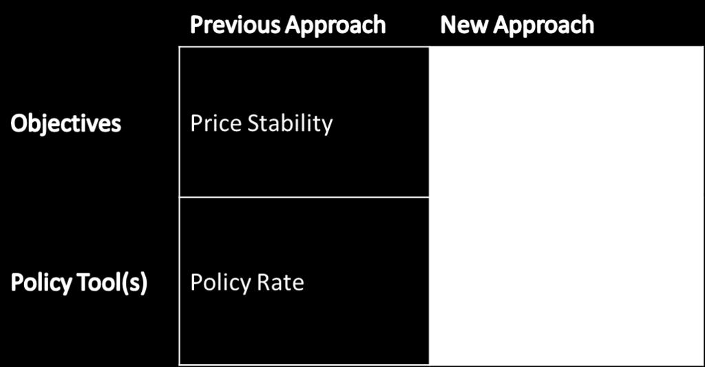 Monetary Policy Framework: