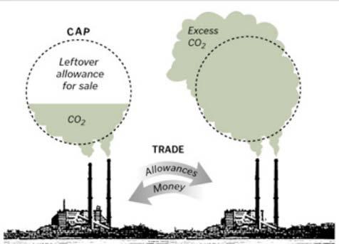 Emission credits for CCS The ETS regulative was augmented so that CO 2 captured