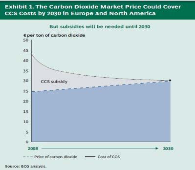 In the long run (2025-2030), it is expected that the price of emission credits