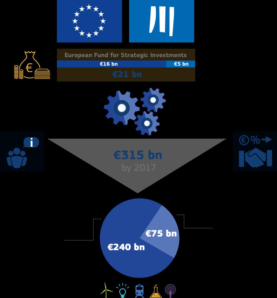 Investment Plan for Europe (4)