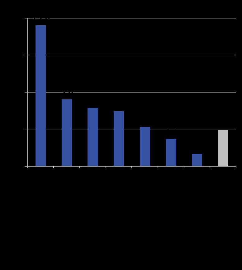 2014 per-capita lubricants