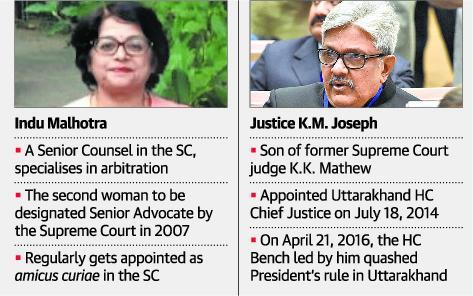 In a first, collegium picks woman lawyer as SC judge *In a historic decision, the Supreme Court collegium, led by Chief Justice of India Dipak Misra, unanimously recommended the name of senior