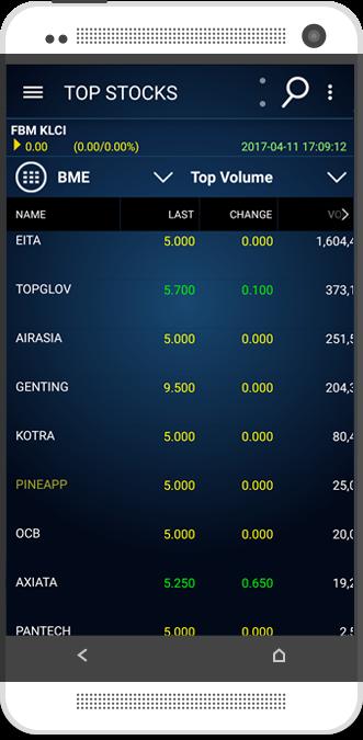 MY WATCHLIST & PRICE ALERTS ADD STOCK From Top Stocks page, tap on the