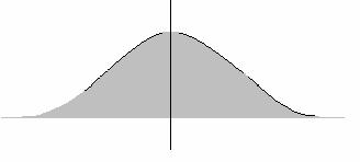 Section 6-3 I. The Normal Distribution Continuous probability distributions can assume a variety of shapes.