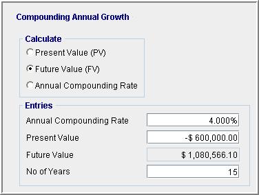 Compounding Annual Growth Calculator Is used to carryout compounding annual growth calculations.