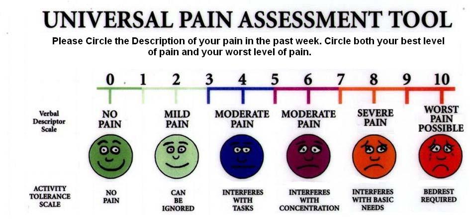 Pain Assessment It is very important for us to stay in touch with your physician. Please provide us with the date of your next appointment.