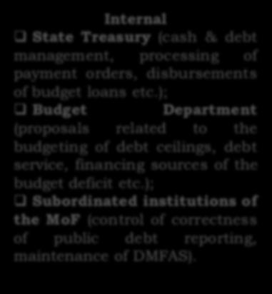DMO Internal State Treasury (cash & debt management, prcessing f payment rders, disbursements f budget lans etc.