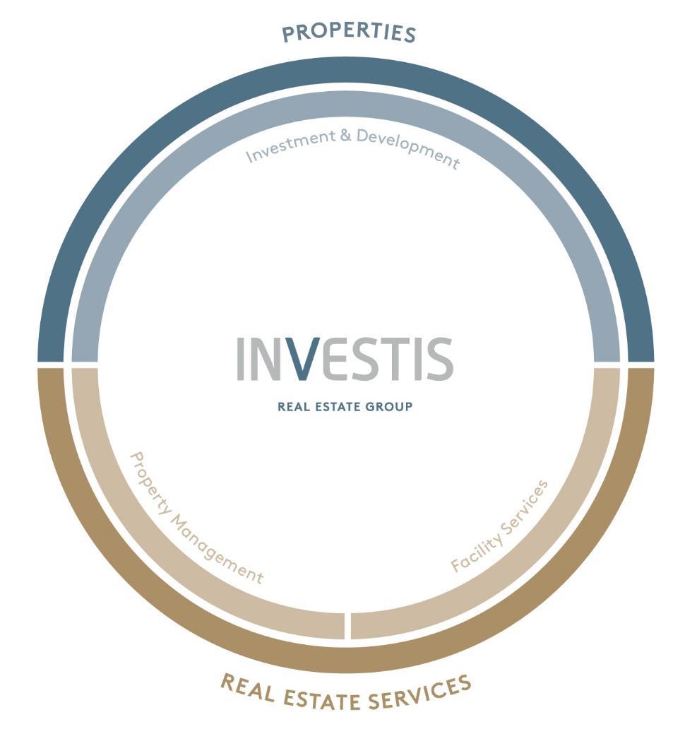 Investis Group is a leading Swiss residential property company in the Lake Geneva region and a national real estate services provider STRATEGY AND INVESTMENT POLICY Continuation of the buy-and-hold