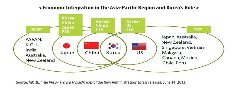 KOREA S FTA PERCEPTION #1 (1) Global economic focus moving from the Atlantic to