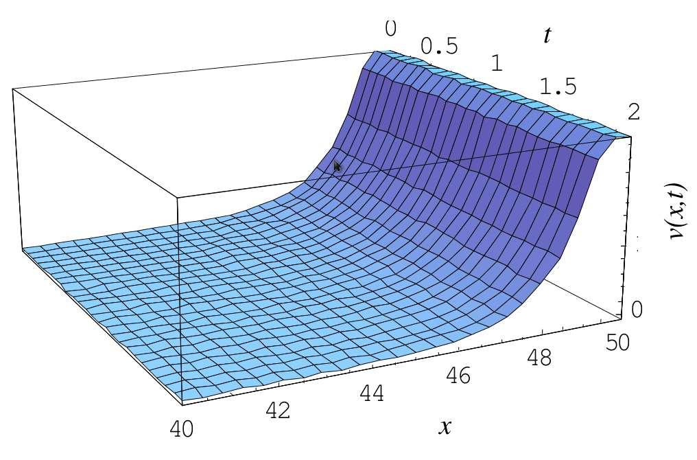 Fractional Black - Scholes Equation 7 Figure 6.
