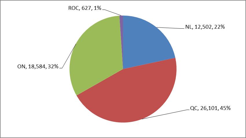 Figure 4: Total Project Indirect Employment by Region Table 9: Total Indirect Income by Project Category and Region (2017$, Millions) Capital Expenditure Program CDN NL QC ON ROC Mining Equipment