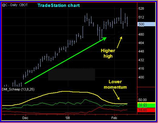 Figure 11: Daily Corn chart. Convergence of signals and price is a trend trade.