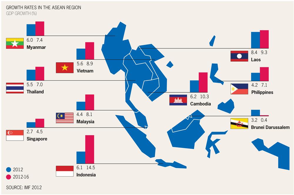 Outline A Snapshot of ASEAN ASEAN-EU Economic Relations The IP Eco-system