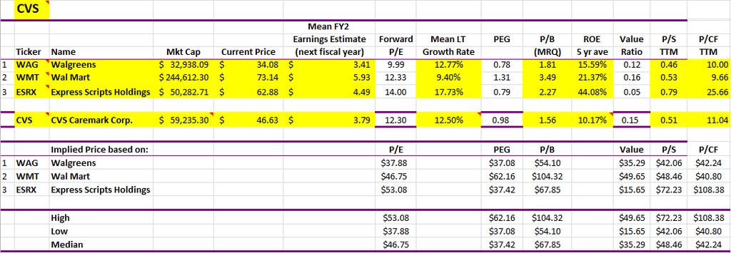 EBO valuation would be (you can include more than one scenario in each of the following): $74.39 if changing above normal growth period to 9 years. $87.