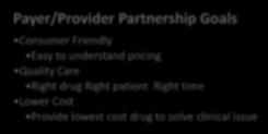 Payer/Provider Partnership Misalignment vs.