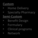 Customized Network Customized benefit designs Continue Home Delivery Continue Specialty Pharmacy Fast Facts: The