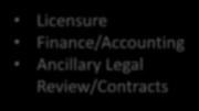 Pharmacy Licensure Finance/Accounting Ancillary Legal Review/Contracts