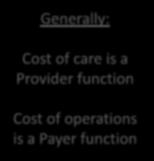 Flow of Funds in a Shared Premium Relationship Example JV collects $100 in monthly premium Generally: Cost of care is a Provider function Cost of operations is a