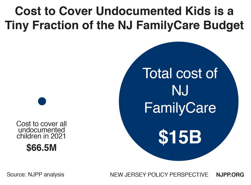 YES, NEW JERSEY CAN AFFORD