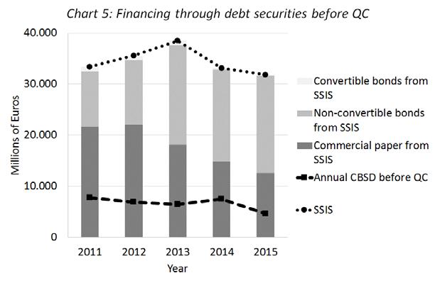After QC, the amount of outstanding debt securities at the CBSD nearly overlaps the amount at the SSIS database (Chart 6). Here, the QC is also organized at two stages.