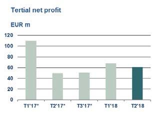 Operating and financial review January August 2018 compared to January August 2017 Comprehensive Income Net Profit The net profit for the period January August 2018 totalled EUR 129.
