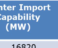 Table 1 below provides the winter import t capabilities of the threee grid operators in SoCalGas and SDG& &E s servicee territories (the California