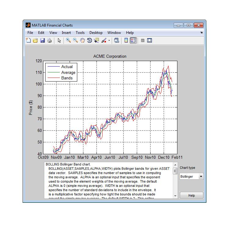 Graphical tool in Financial Toolbox for exploring different types of financial charts and technical indicators. Resources Product Details, Demos, and System Requirements www.mathworks.