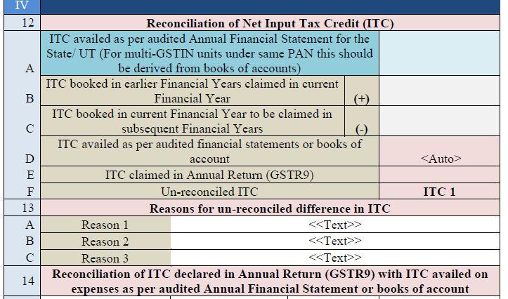 Part IV : Reconciliation of ITC