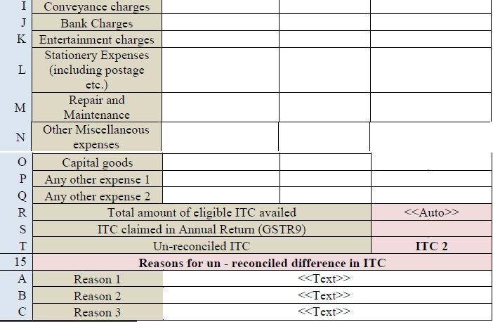 Expense-wise breakup of ITC and