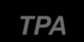 Trade Promotion Authority (TPA) Fast track authority Stipulates mandatory congressional consideration,