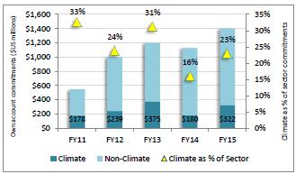 Climate Volume Performance Climate LTF