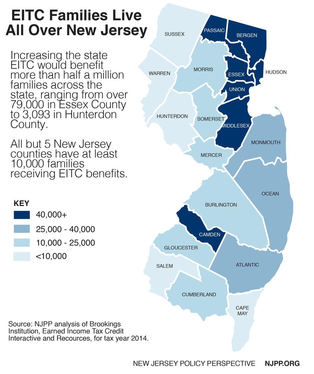 However, the large-scale tax package that included the fuel tax and EITC increases also included more than $1.