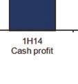 Cash profit March 2015 v March 20144 Global Wealth provides a range of innovative solutions to customerss across the Asia Pacific region to make it easier for them to connect with, protect and