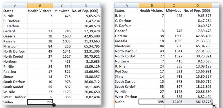 Lab 1: Calculating Sums, Rates, and Percentages in Excel 3 4. Now that you have summed numbers in column B, you also need to sum columns C and D. Excel is smart.