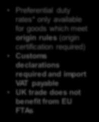 but UK exports do not FTA Preferential duty rates* only