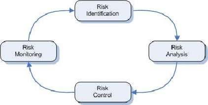 Appendix B Corporate Risk Detailed Procedures The Process Risk management is part of every manager s day to day responsibilities.