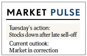 In correction, market tries to rally.