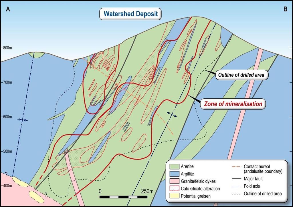 Underground Potential Tungsten grades increase with depth MWD119 intersected 20m @ 1.