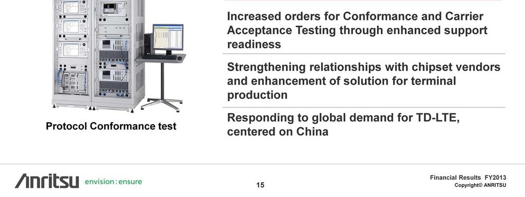 The Group expects demand for such testing applications as Conformance Testing and Carrier Acceptance Testing.