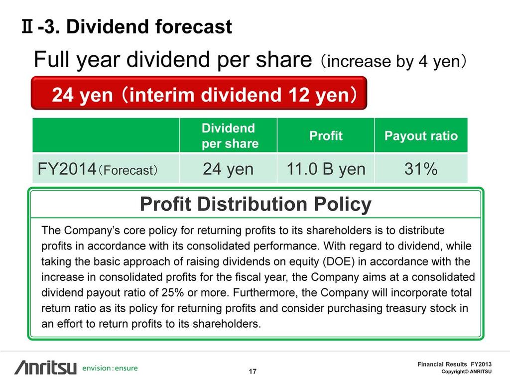 The annual dividend is 24 yen. This is the result of considering the DOE level and payout ratio with an assumption of 11.0 billion yen in profit for the fiscal year.